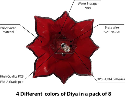 JS Enterprise™ Electric Water Sensor Reflection Led Diyas Candle with Water Sensing Technology (Pack Of 6/12/24)
